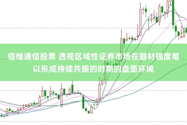 信维通信股票 透视区域性证券市场在题材强度难以形成持续共振的时期的盘面环境